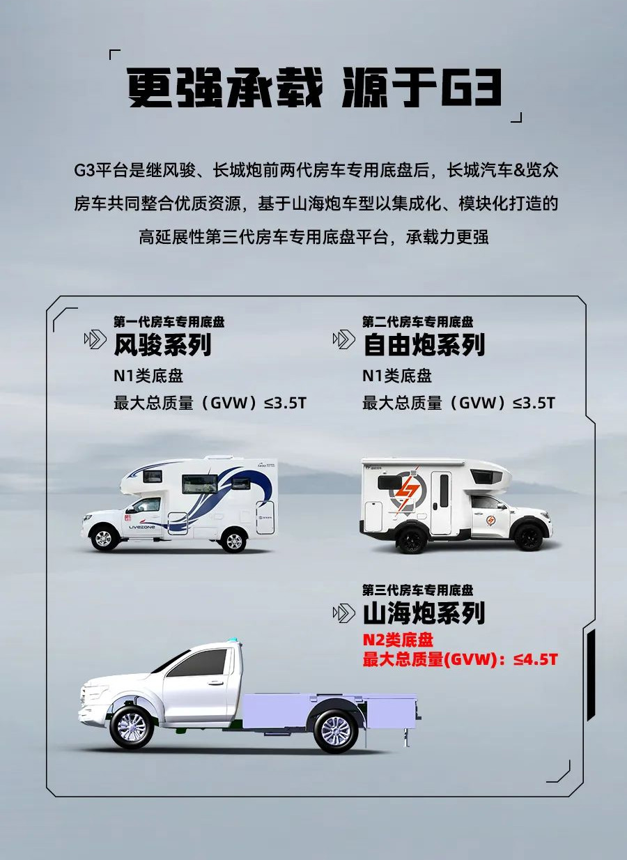 55.8 萬起，山海炮房車正式上市！